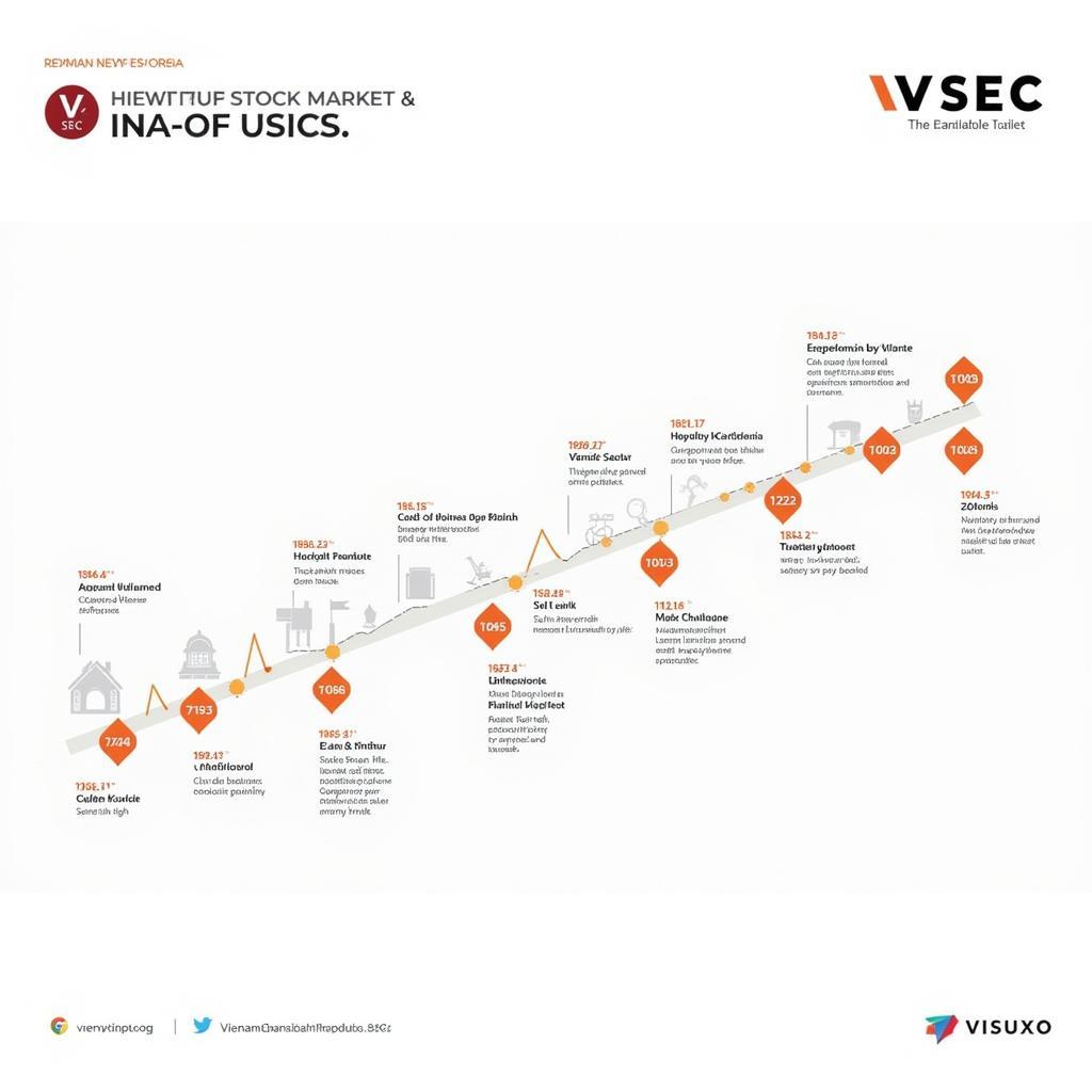 Lịch sử phát triển của Công ty Chứng khoán VSEC