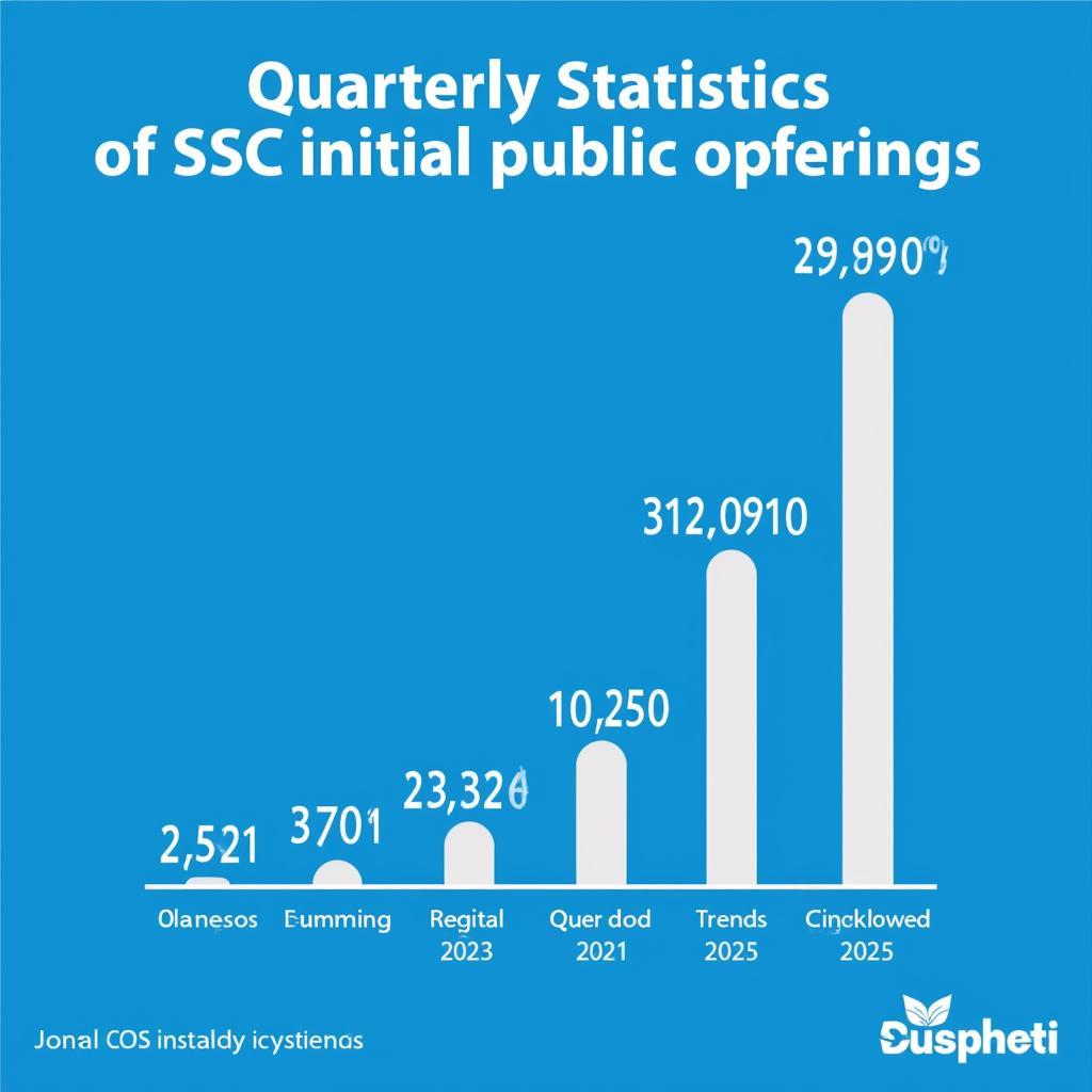 Thống kê chào bán chứng khoán SSC theo quý