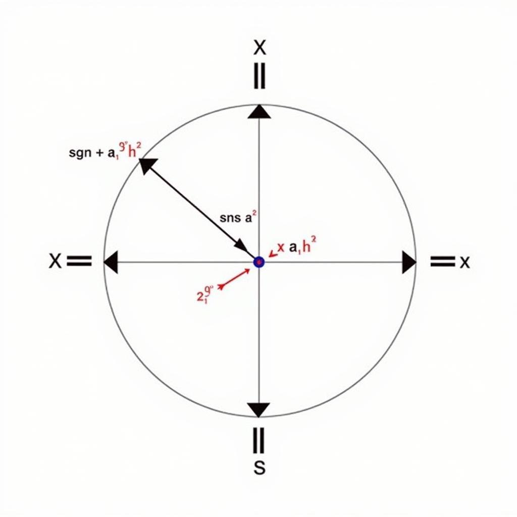 Chứng minh công thức sin(2x)