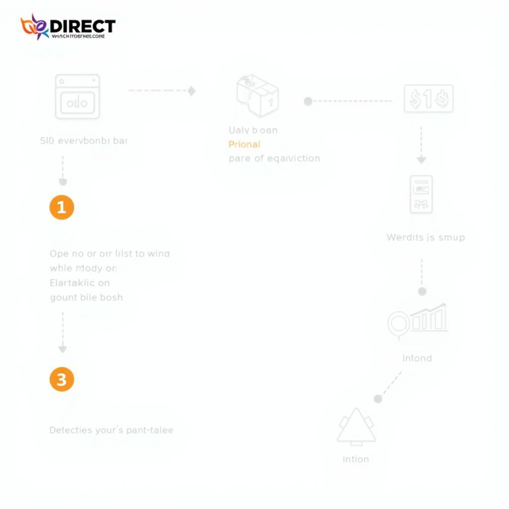 Hướng dẫn đầu tư trái phiếu tại VNDIRECT