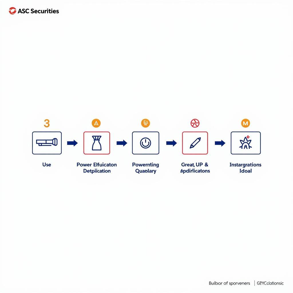 ASC Recruitment Process