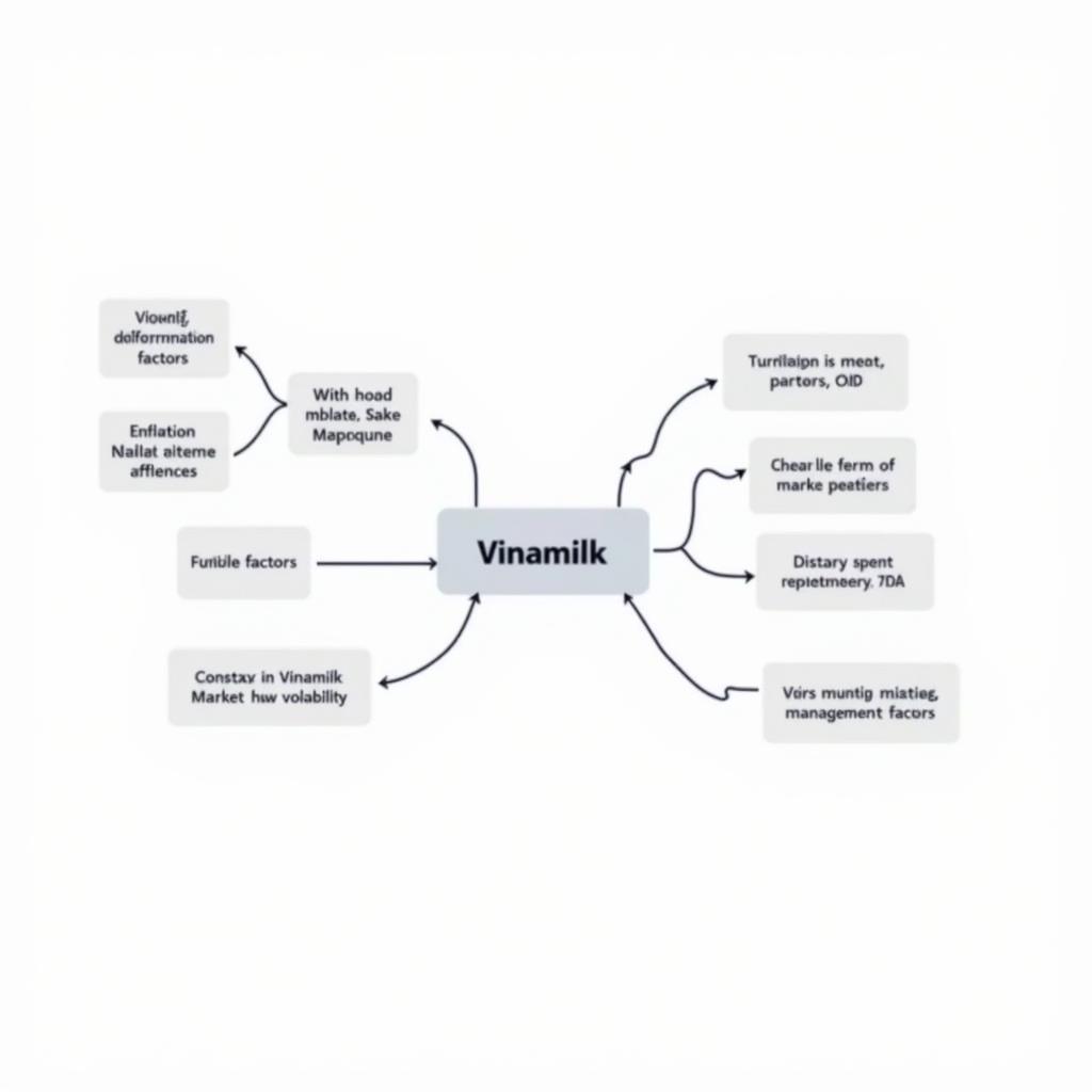 Các yếu tố ảnh hưởng đến giá chứng khoán Vinamilk