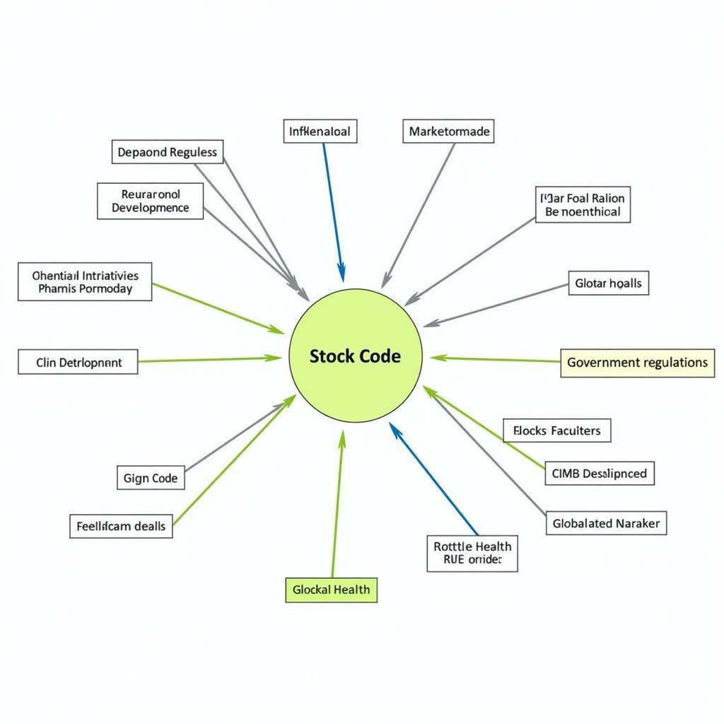 Factors affecting pharmaceutical company stock codes