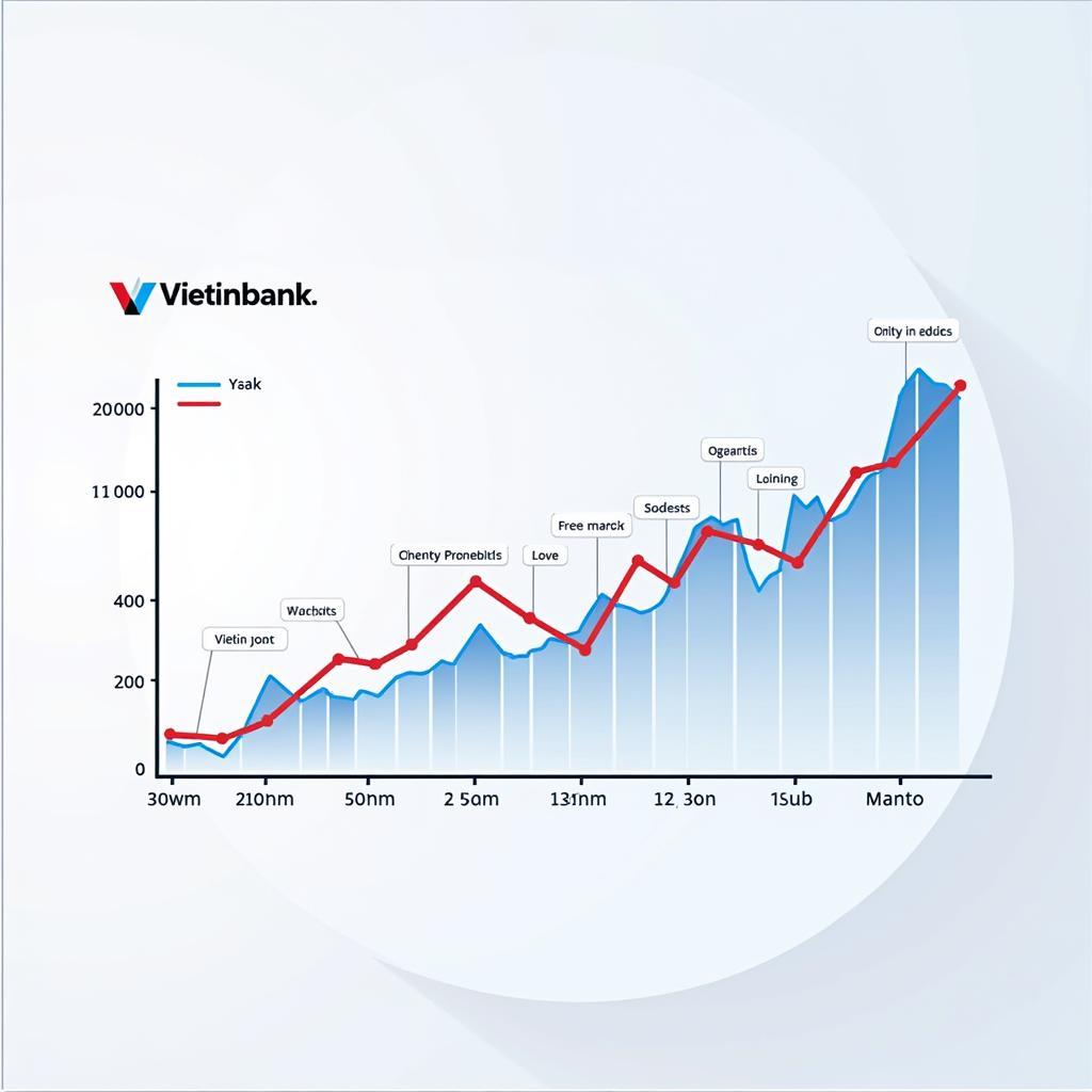 Chứng khoán Ngân Hàng Công Thương Vietinbank