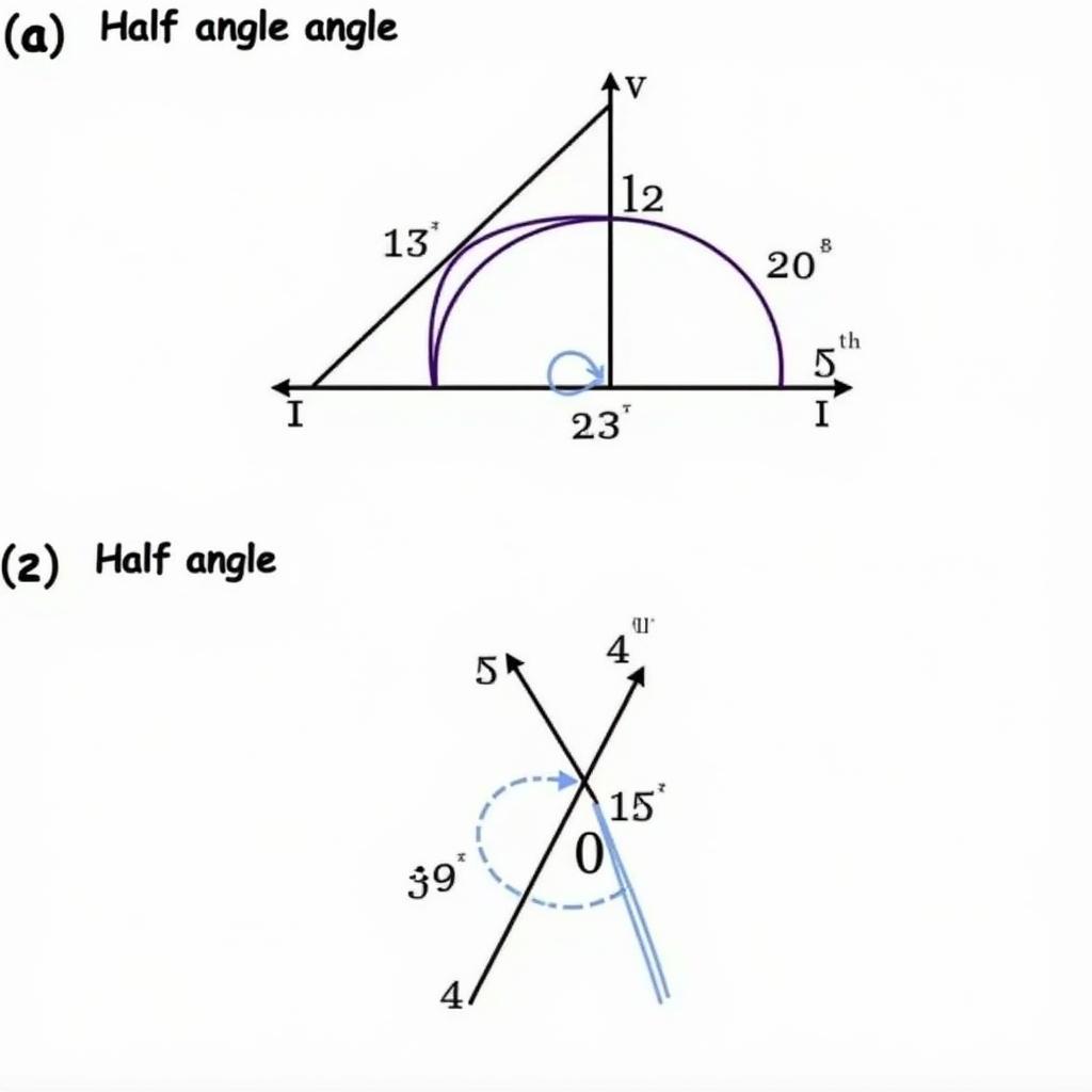 Minh họa chứng minh các công thức lượng giác khác lớp 10