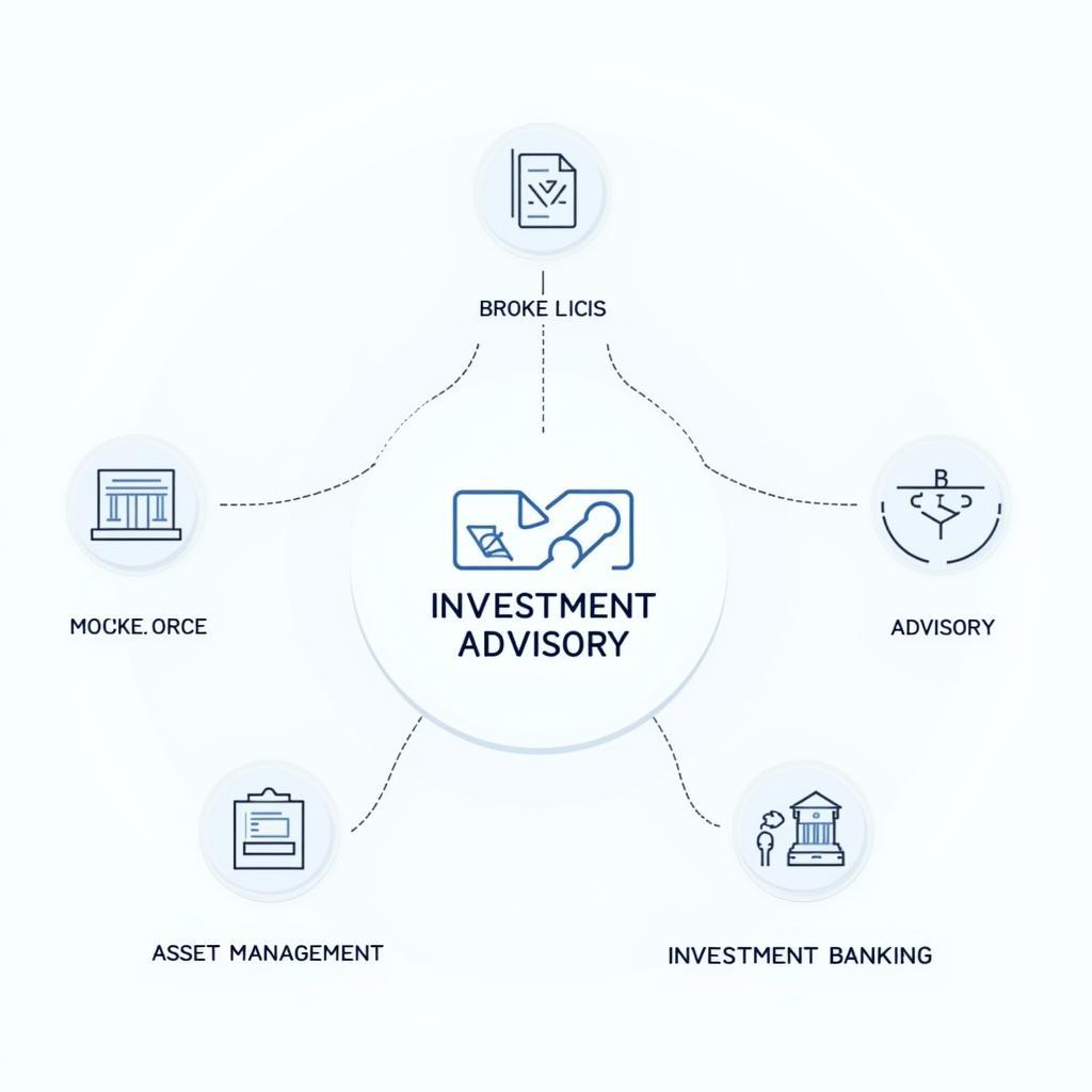 Các dịch vụ của SSI