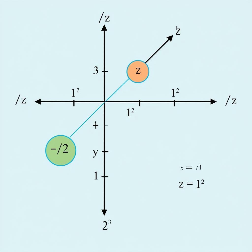 Inverse of a complex number concept