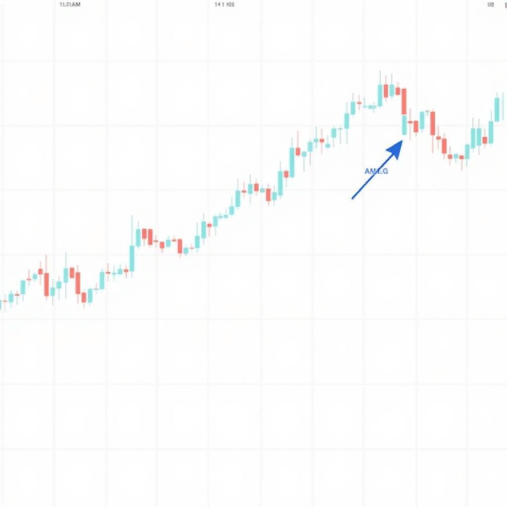 Technical Analysis of Ben Thanh Tourist Stock