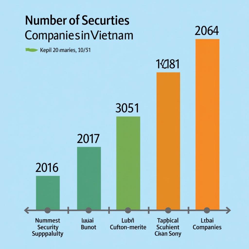 Số Lượng Công Ty Chứng Khoán Việt Nam