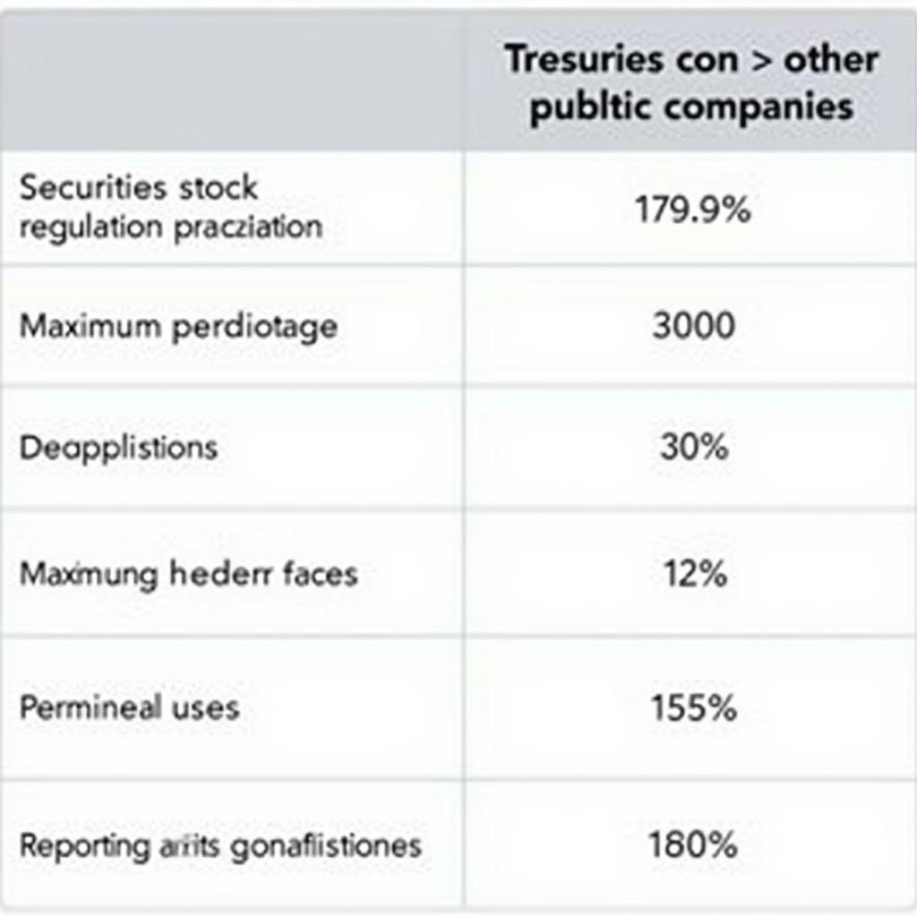 Comparison of Treasury Stock