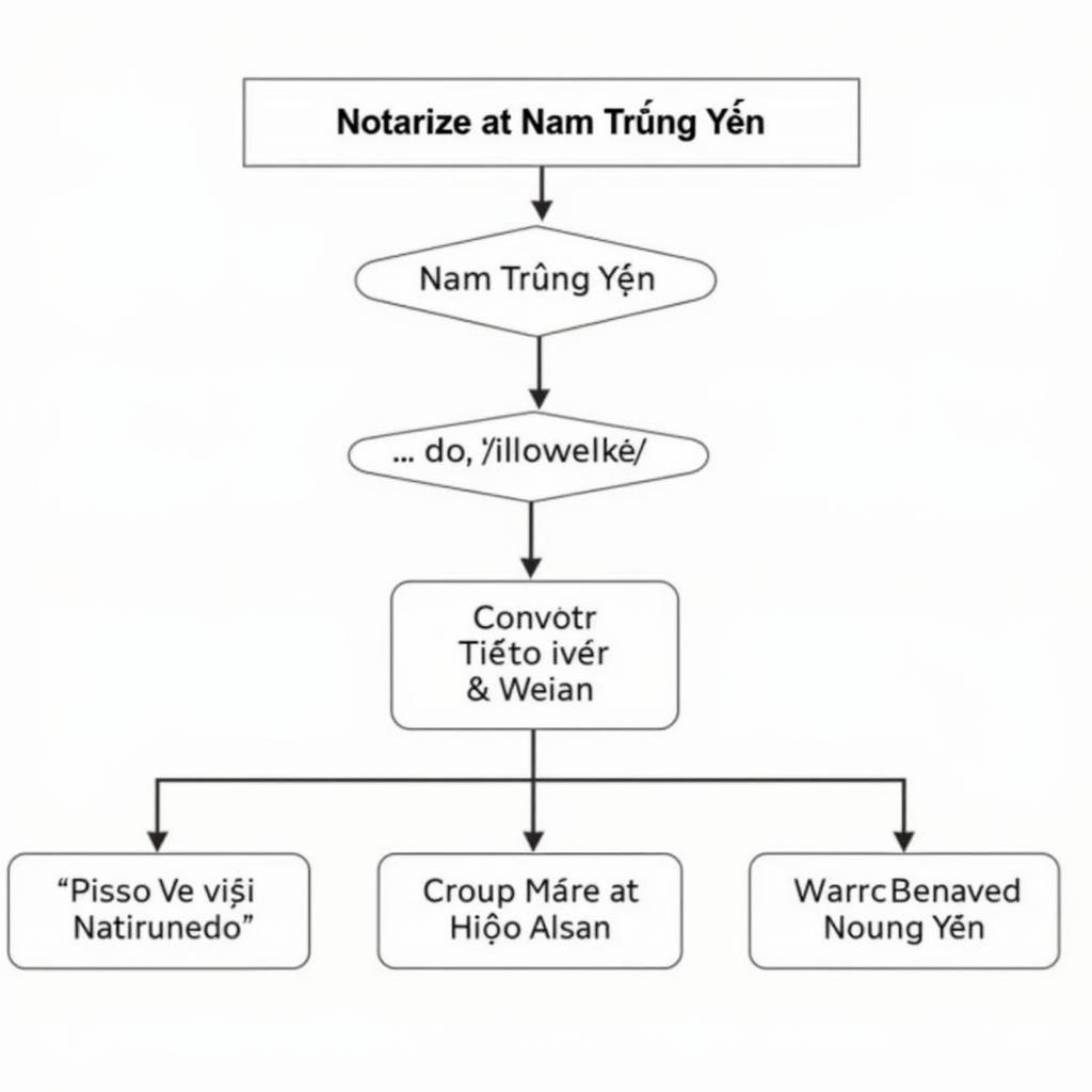 Thủ tục công chứng tại Nam Trung Yên