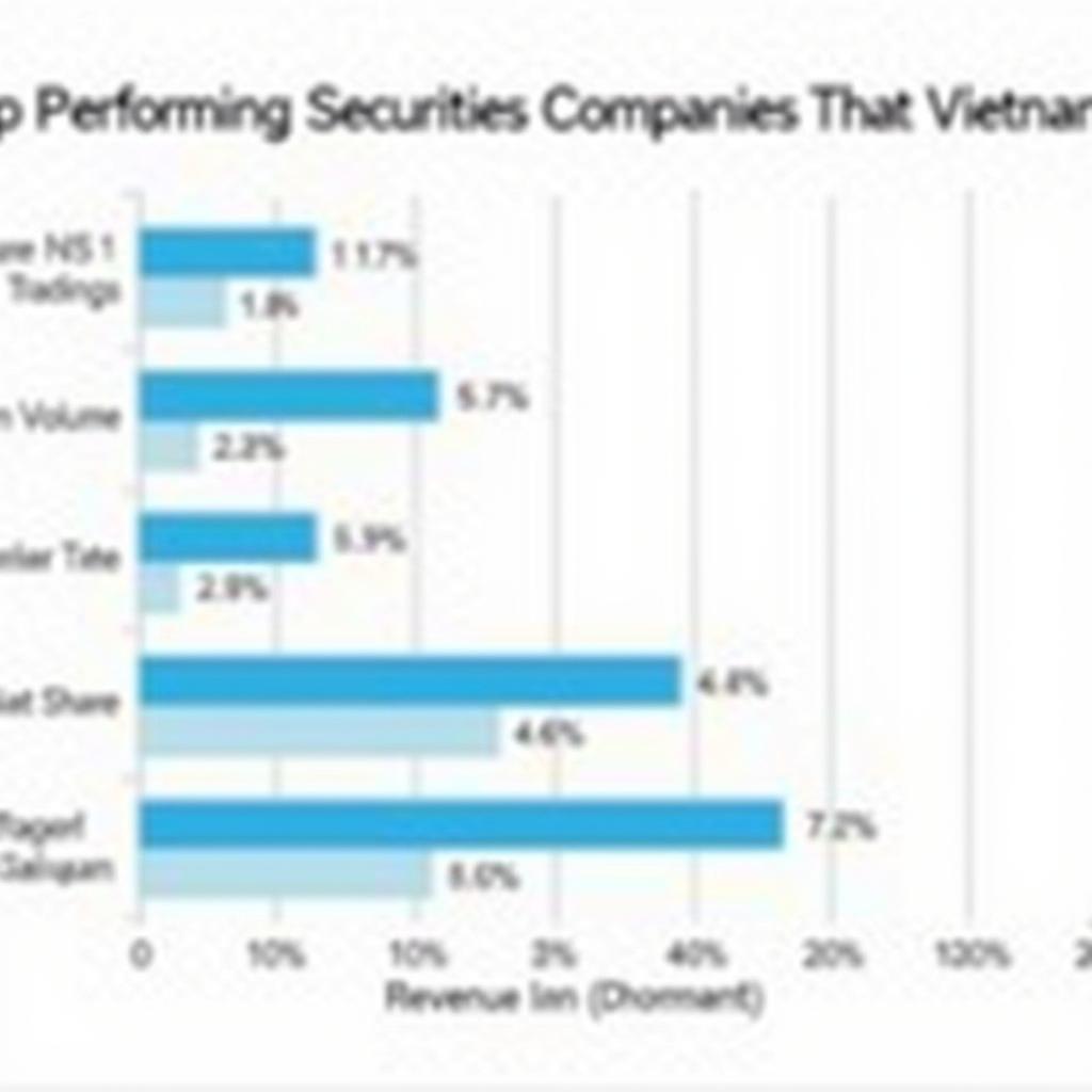 Top công ty chứng khoán Việt Nam